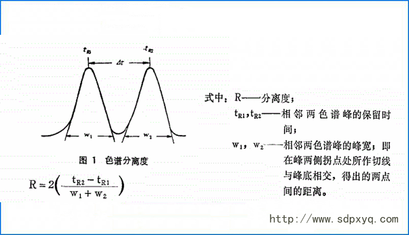 氣相色譜儀分離度不好，試試這幾種方法